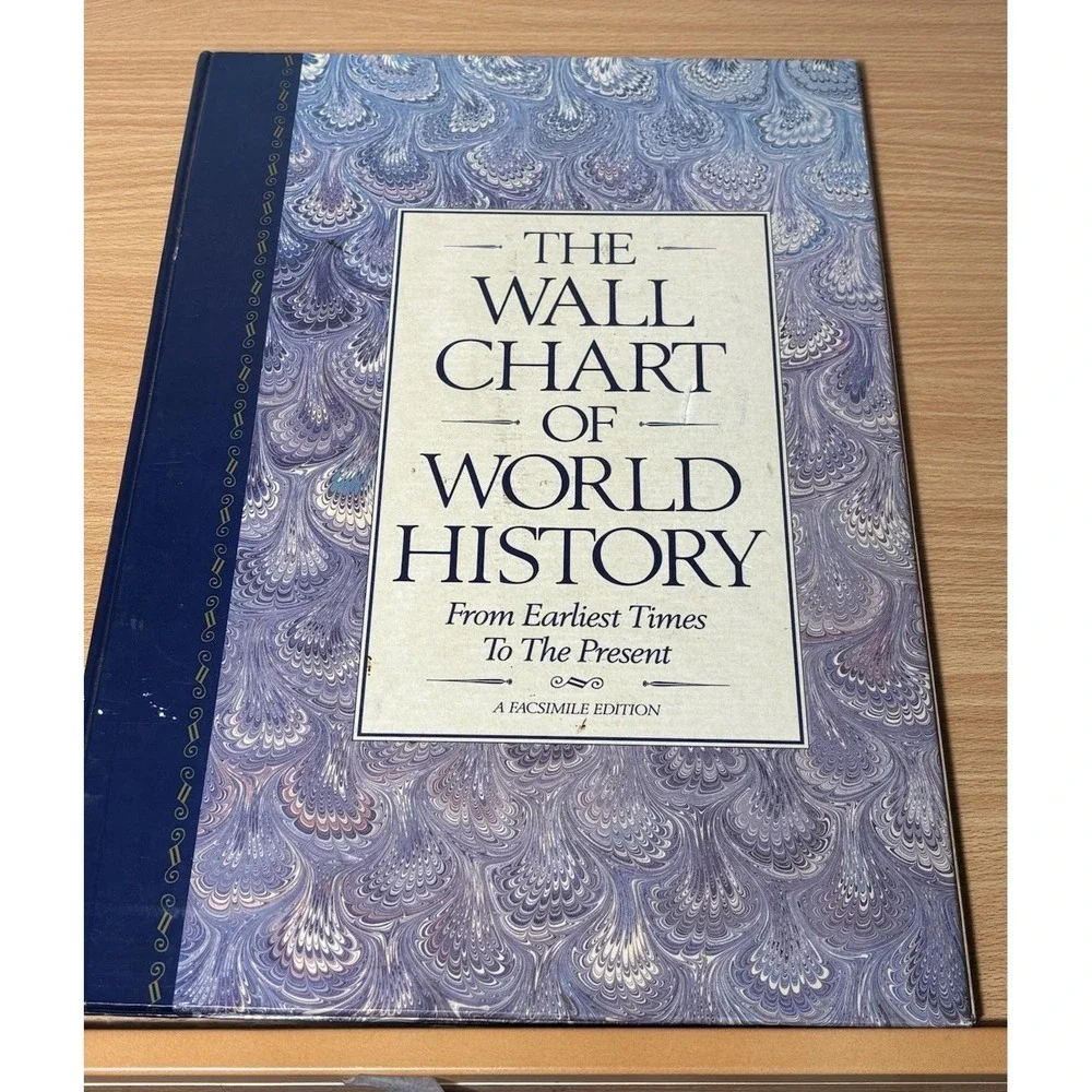 Vintage Wall Chart of World History Book Facsimile Edition Illustrated Timeline